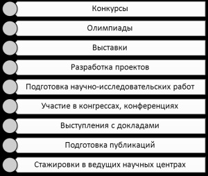 Невредные советы студенту