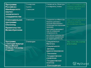Гранты на обучение за рубежом