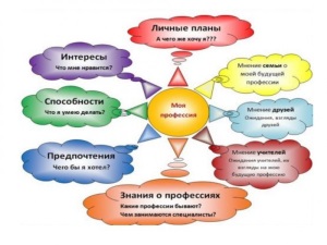 Советы Билл Гейтса школьникам. Как стать успешным бизнесменом?