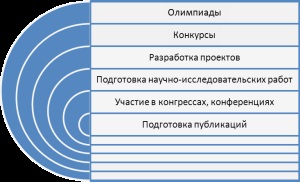 С. Горбачев: советы студентам - будущим педагогам